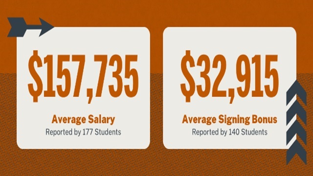 average salaries for mccombs mba